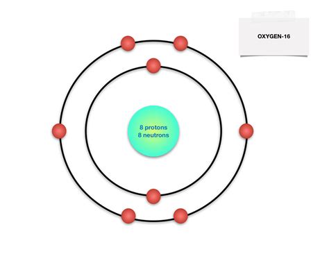 Bohr Model Labeled