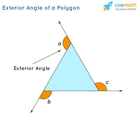 Exterior Angles Of A Polygon Definition Measuring Exterior Angles Of