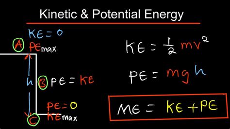 Kinetic And Potential Energy Simplified Youtube