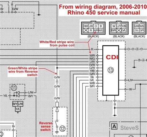 Labeled with a sticker indicating left or right placement as if you were sitting on the rhino facing forward. 2007 Yamaha Rhino 660 Wiring Diagram - Wiring Diagram and Schematic