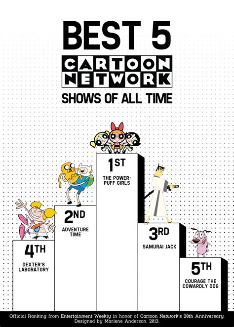 Best 5 Cartoon Network Shows 2013 Visually