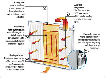 Well, the boiler heats your house, as well as your water tank, while your programmer's job is at this point, the water will cycle through the central heating system indefinitely until it's drained by an engineer. Electric radiators and Electric central heating supplier ...
