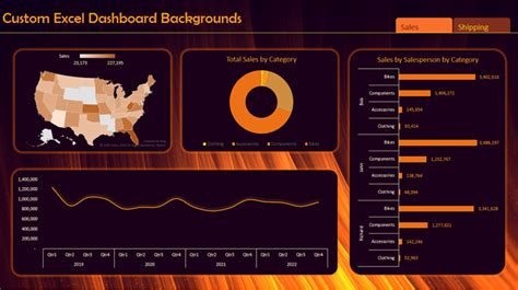 Custom Excel Dashboard Backgrounds • My Online Training Hub