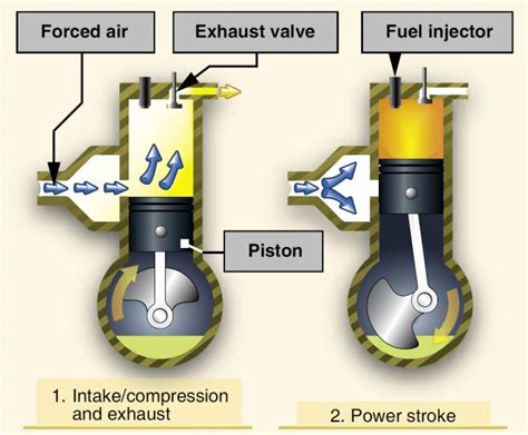 The illustrated engine features a poppet intake valve; The Logbook: Engine Systems