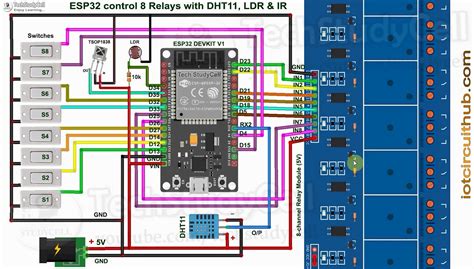 Iot Projects Using Esp32 Blynk And Ir Remote Control Relays