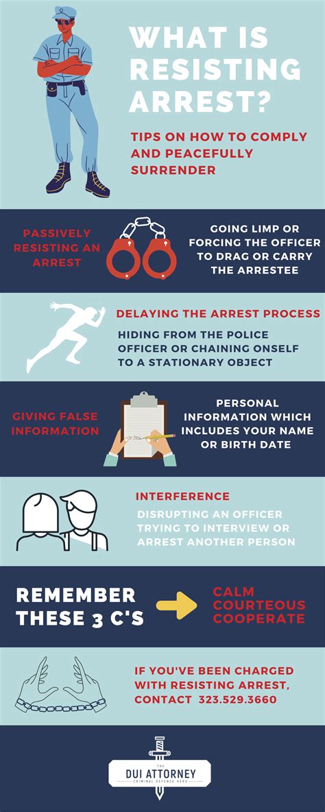 What is Resisting Arrest? | Dui attorney, Dui lawyer, Criminal defense
