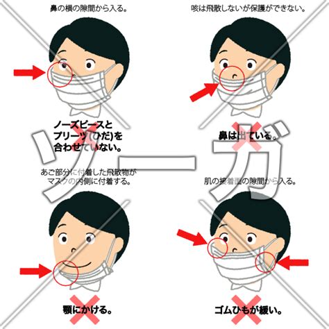 間違ったマスクの着用方法のイラストのイラスト素材（無料）｜ソーガ