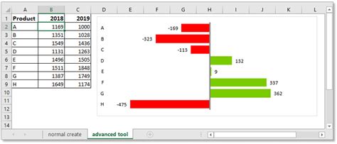 Quickly Create A Positive Negative Bar Chart In Excel