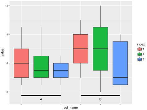 R Overdraw Mean Points In Grouped Boxplot With Ggplot Stack Overflow