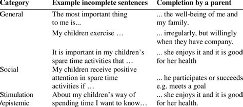 Examples Of Incomplete Sentences And Example Parent Sentence
