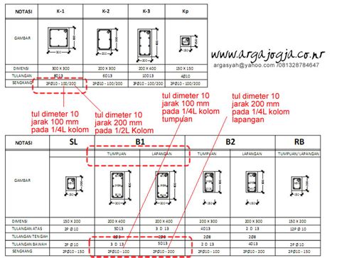 Mendapatkan 4 kartu dan tema pilihan anda untuk mengungkapkan saran dari pembaca tarot kami. Laboratorium Manajemen & Rekayasa Konstruksi Teknik Sipil ...