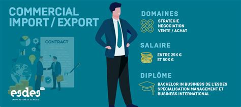 Commercial Import Export Métier Formations Salaire