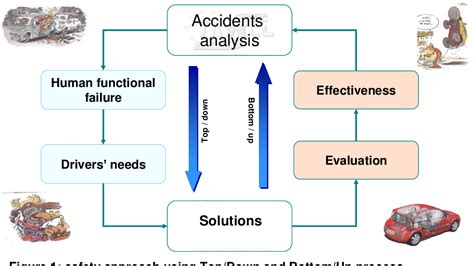 Figure 1 From Deliverable 5 9 Review Of Accident Causation Models