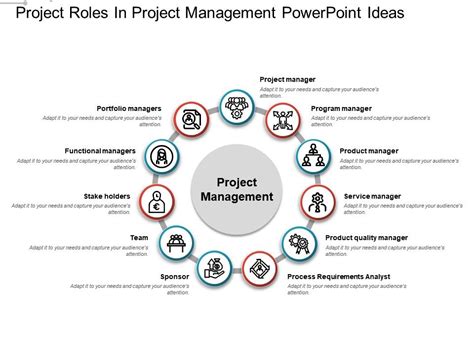 If you've been a part of a hurriedly assembled team, you can particularly face the storming phase. Project Roles In Project Management Powerpoint Ideas ...
