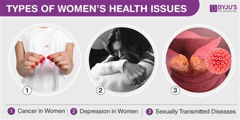 women s health types of women s health issues