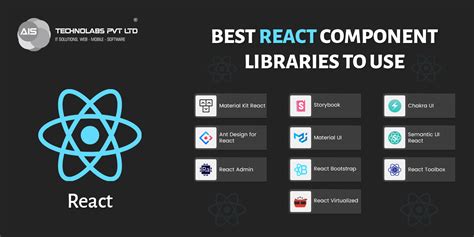 Best React Component Libraries To Use Ais Technolabs