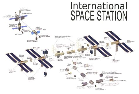 International Space Station Block Diagram Pics About Space