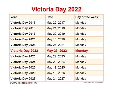 When Is Victoria Day 2022