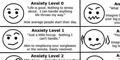 Childhood Anxiety Scale Solution Of Childhood Anxiety Fear Of Dying