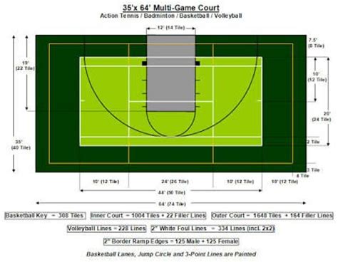 We'll review the issue and make a decision about a partial or a full refund. 9 best Home basketball courts images on Pinterest ...