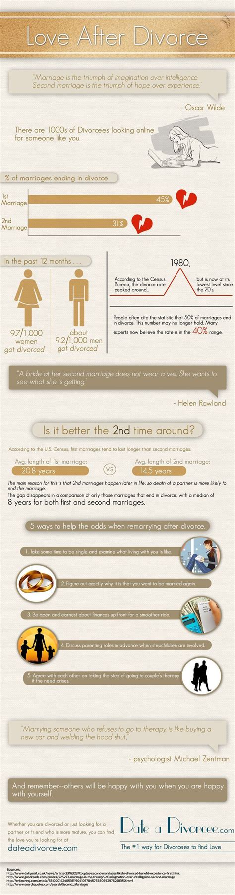 Psychology Psychology Psychology Love After Divorce Infographic With