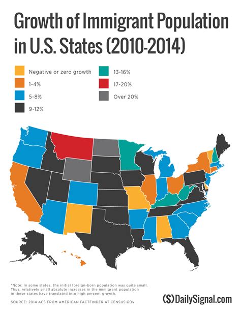 Find Out What Immigration Growth Looks Like In Your State