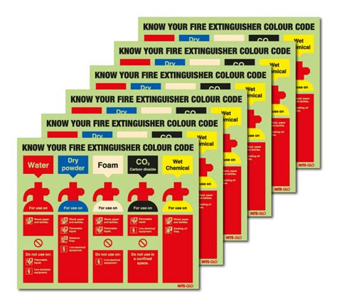 6x Know Your Fire Extinguisher Colour Code Photolume Signs Safetyshop