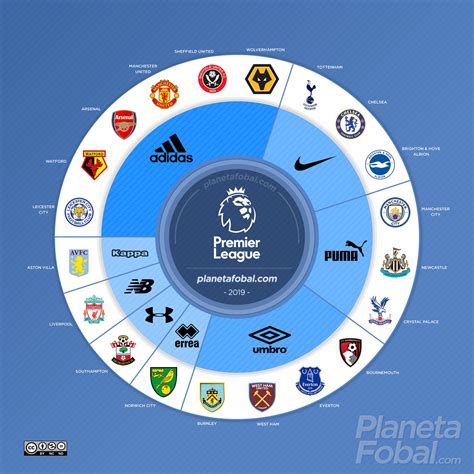 For all the latest premier league news, visit the official website of the premier league. Resultados liga premier marca.