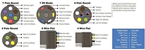 Small 6 pin round plug & socket. Trailer Wiring Harness Diagram 4-way