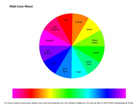 Primary Color Wheel Color Wheel Lesson Color Wheel Art Projects Rgb