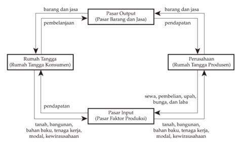 Siklus Pelaku Ekonomi Homecare24