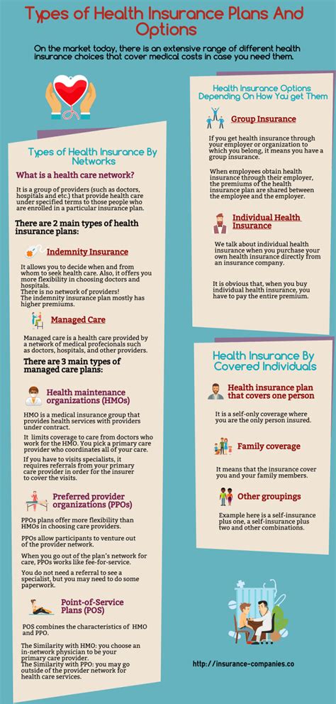 Types Of Health Insurance Plans And Coverage The Ultimate Guide