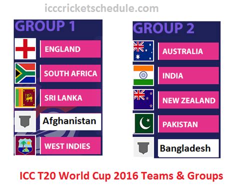 Icc T20 World Cup 2016 Teams And Groups