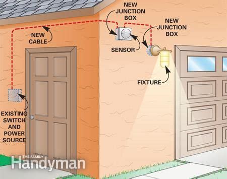 The system carried out intruder detection. Installing a Remote Motion Detector for Lighting | Home ...
