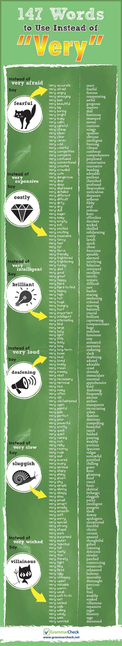 147 Words To Use Instead Of Very Infographic