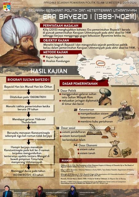 Sejarah Pemikiran Politik Dan Ketenteraan Uthmaniyyah Era Bayezid I