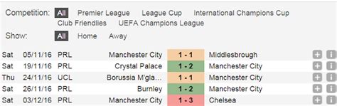 Soi kèo bóng đá hôm nay psg vs bayern munich diễn ra vào lúc 02h00 ngày 24/08 tại sân estadio da luz, champions league. Nhan dinh bong da hom nay Manchester City vs Celtic, 2h45 ...