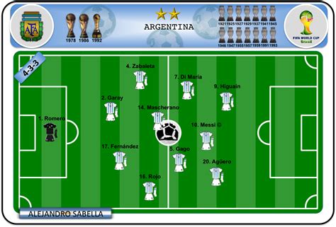 El día y el lugar del partido más importante de la historia del fútbol argentino. Argentina, ataque de vértigo | El Fútbol Es Injusto ...