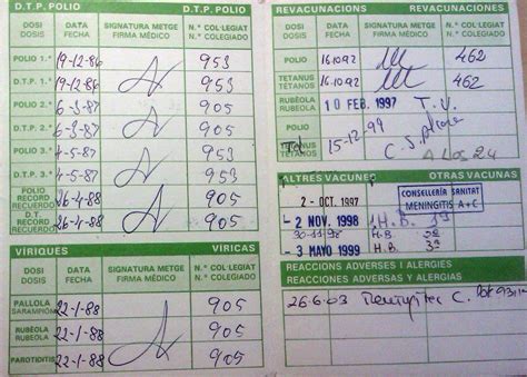 A niños menores de seis años de edad se les aplicará el esquema regular pai, influenza. Preparativos para el viaje - Vacunación (y III) ~ Taiwaneros