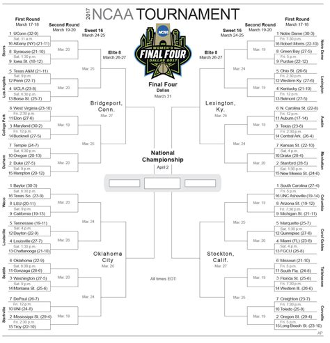 Brackets With The Whole Sweet 16 Just 1 In 1 Million At Espn