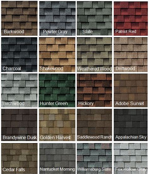 But if you were to compare the temperatures between grays and browns, there isn't much of a difference. Choosing Roofing Shingles for your Houston TX home | Roof ...