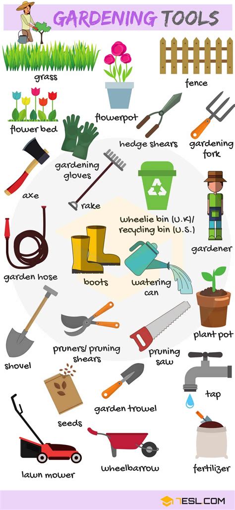 Gardening Tools: Names, List with Useful Pictures • 7ESL gambar png