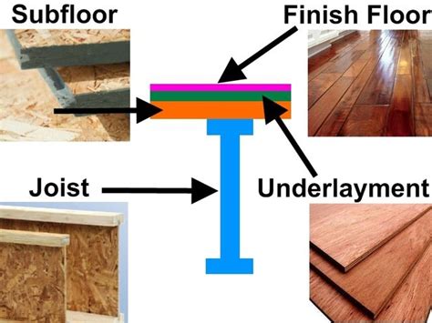 Learn The Differences Between Subfloor Underlayment And Joists