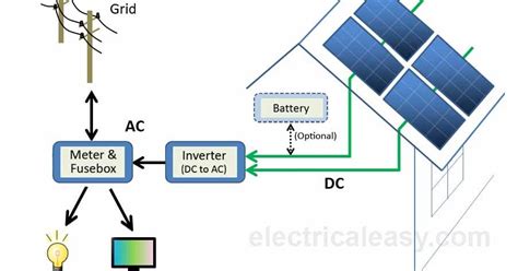 What are the key components of a solar power plant? | by Brenda Rose