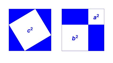Dimostrazione Animata Teorema Di Pitagora Dimostrazione Di Pitagora