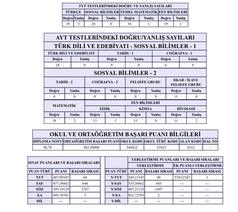 Jul 27, 2021 · ösym sonuç belgesi örneği 2020 / kpss sonuç belgesinin ösym web sitesinden alınan doğrulama kodlu bilgisayar çıktısı,. Ösym Sınav Sonuç Belgesi Örneği / Kpss Lisans Sinav Sonucu ...