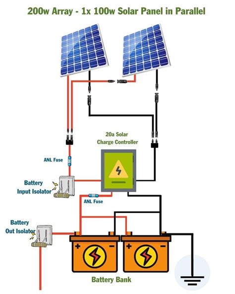 Wiring Diagram For Solar System With Inverter