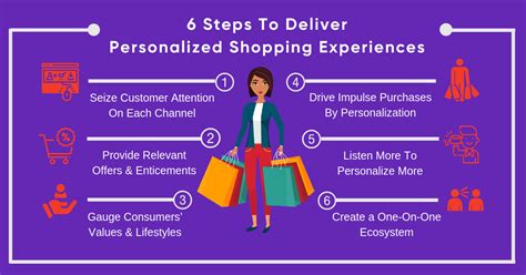 6 Steps To Deliver Personalized Shopping Experiences Personalised