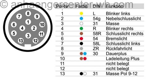 Der stecker vom anhänger muß getauscht werden. 13 Pol 13 Poliger Stecker Belegung 12v - Hajenol.DE