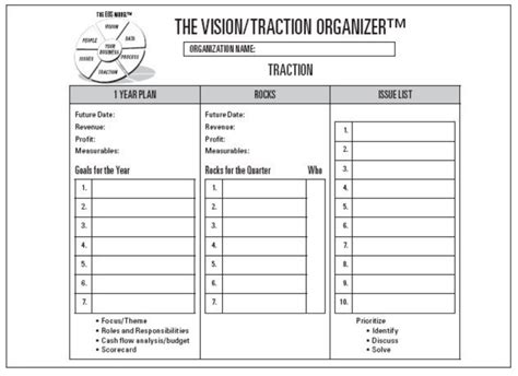traction meeting template